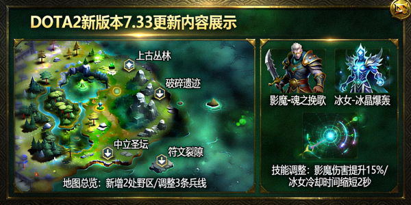 DOTA2新版本7.33更新内容展示 - 游戏地图与英雄技能界面